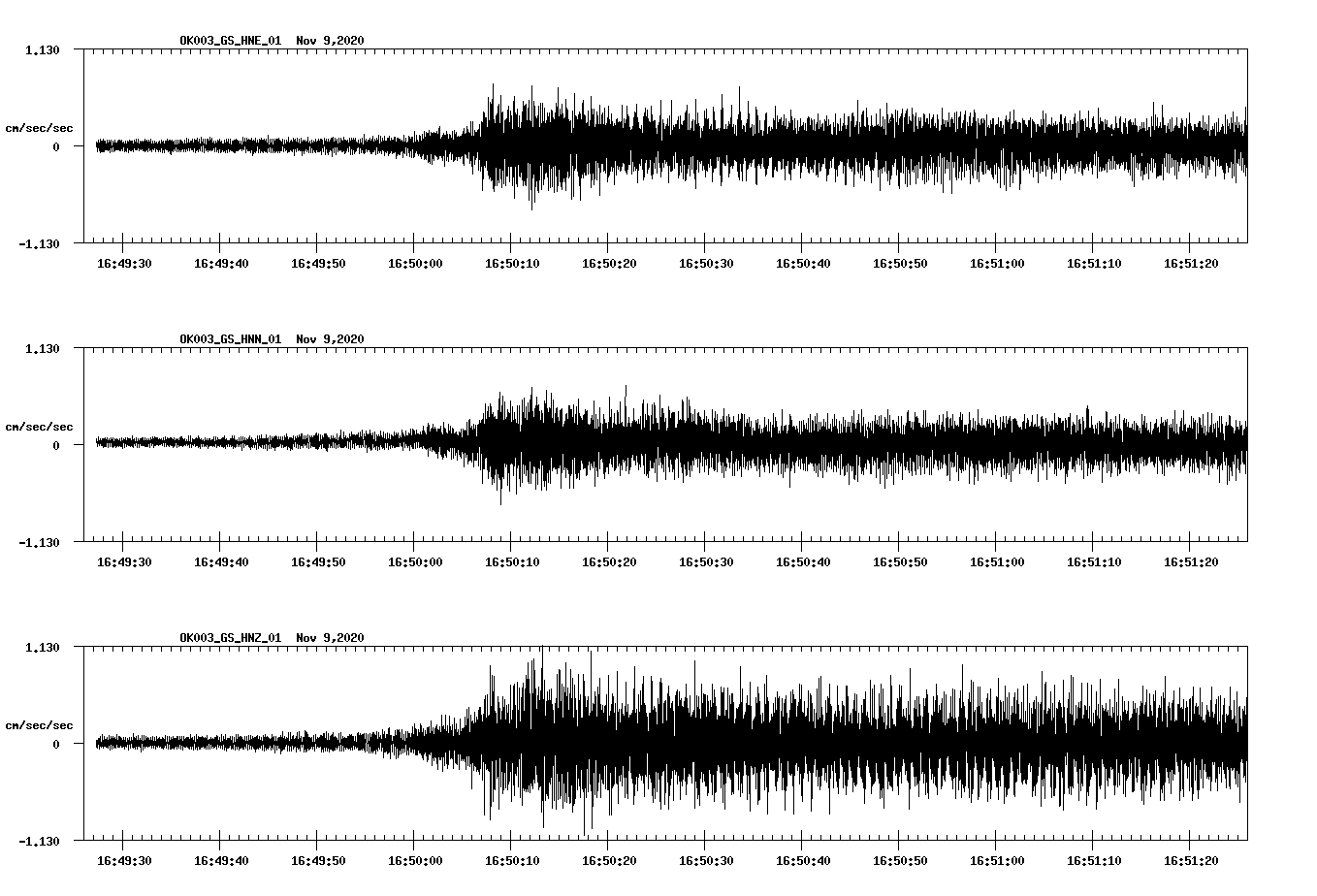 NetQuakes seismogram
