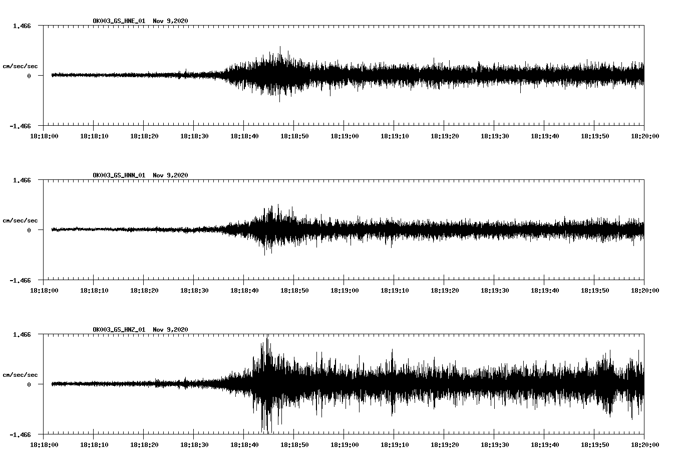 NetQuakes seismogram