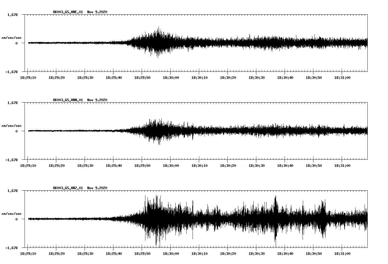 NetQuakes seismogram