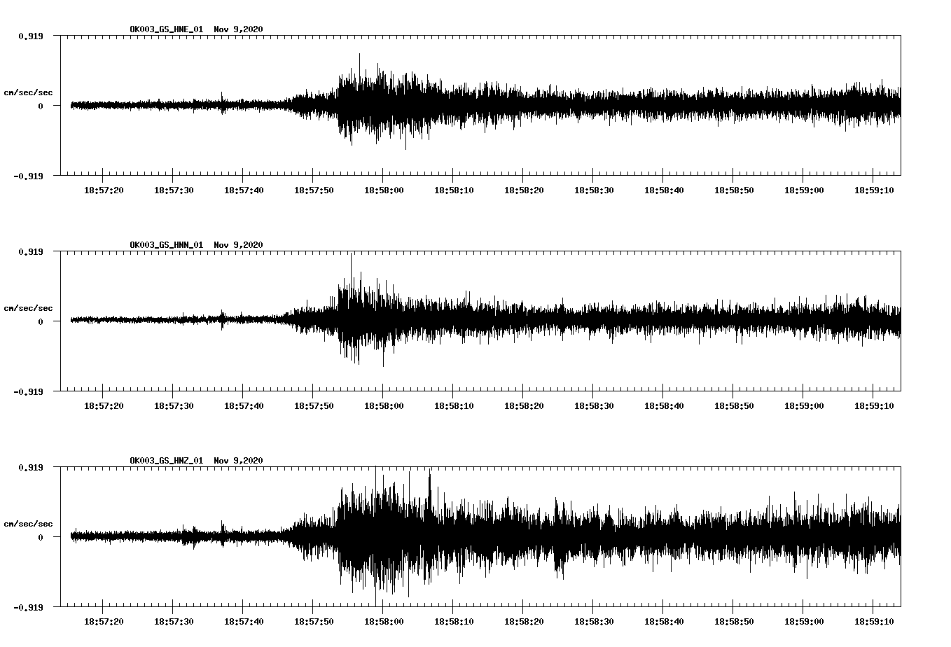 NetQuakes seismogram