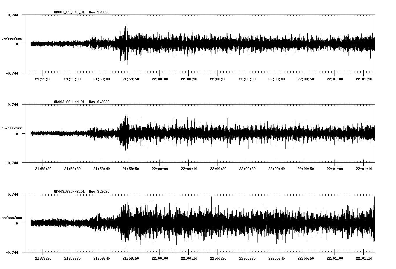 NetQuakes seismogram