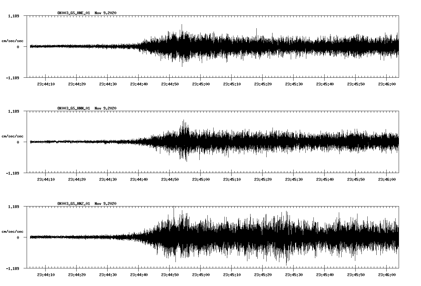 NetQuakes seismogram
