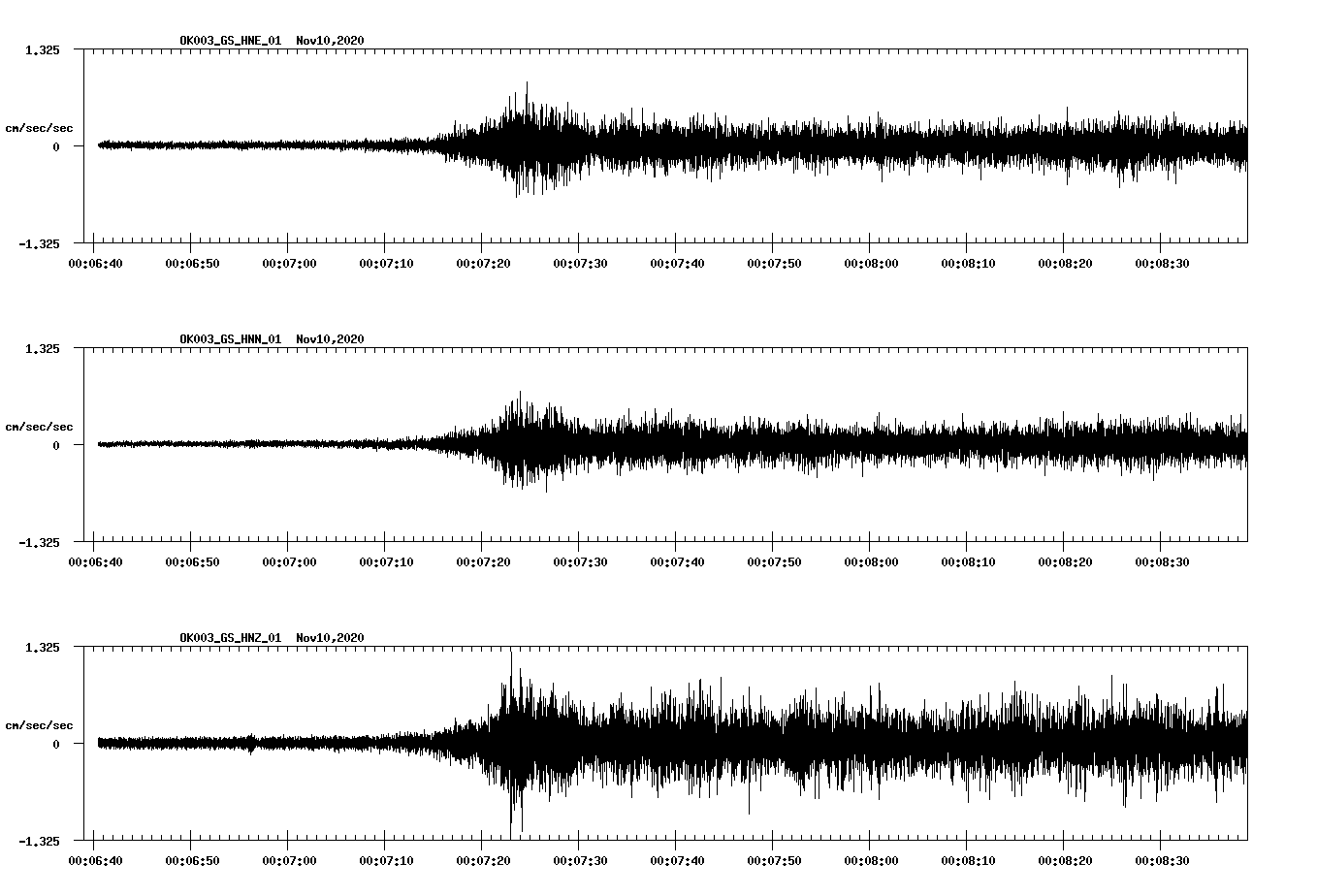 NetQuakes seismogram