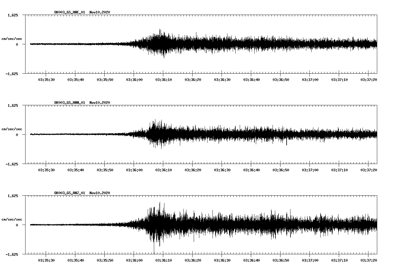 NetQuakes seismogram