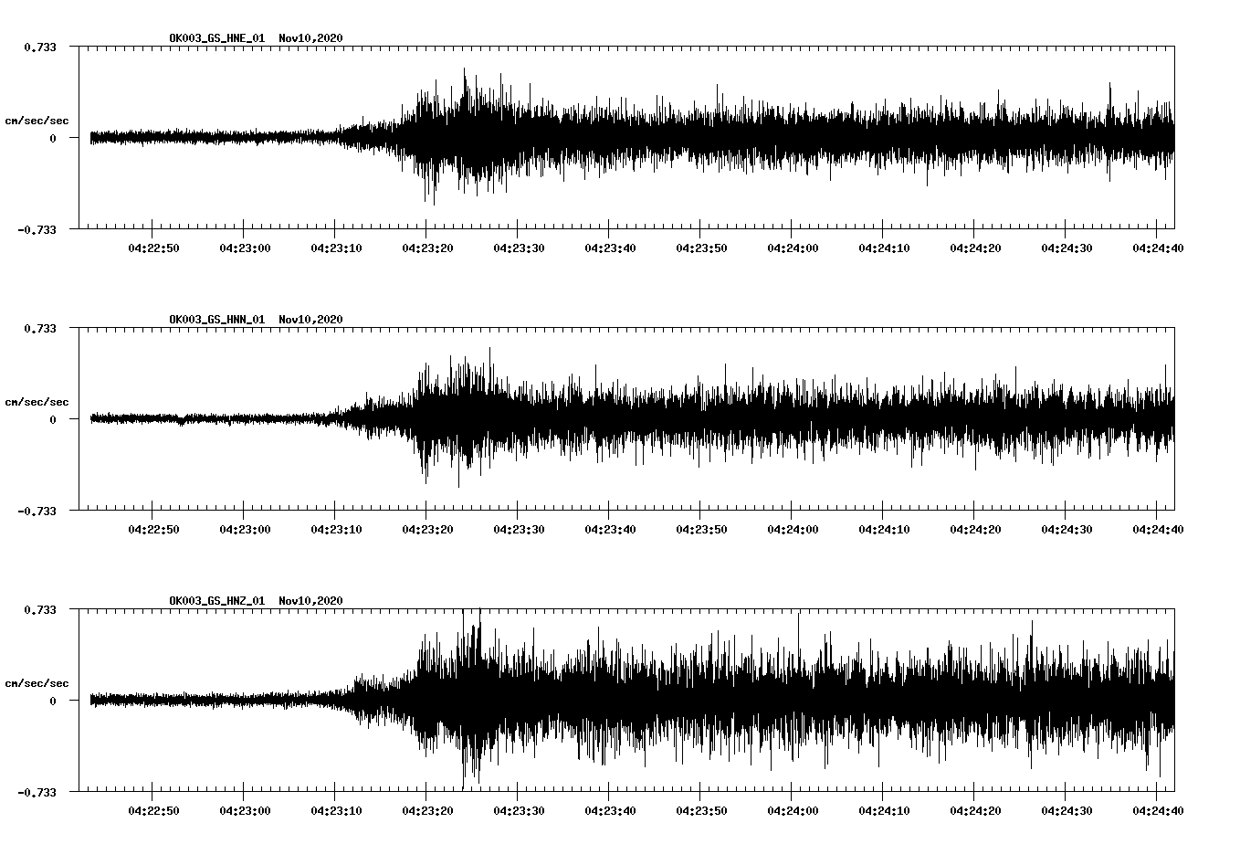 NetQuakes seismogram