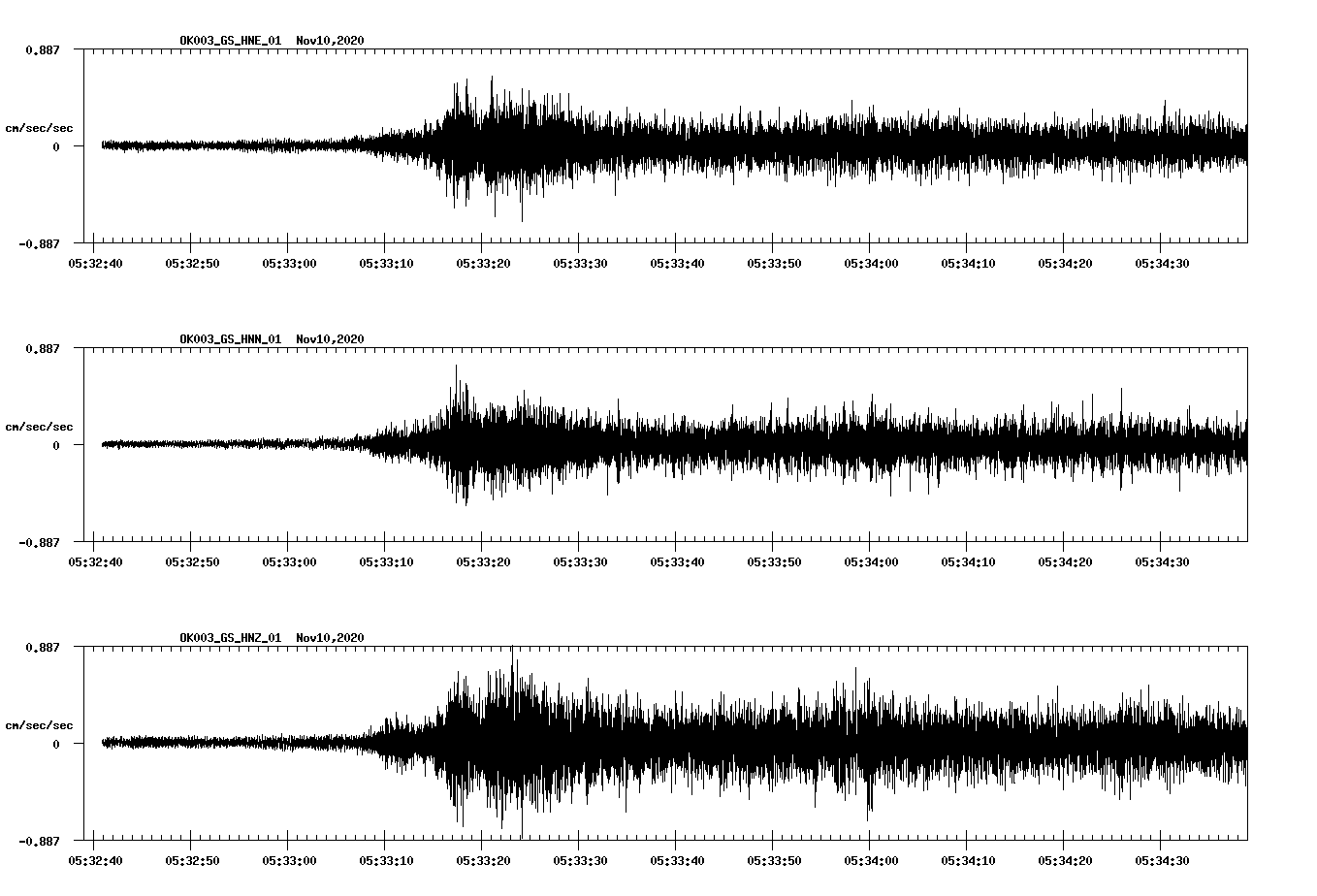 NetQuakes seismogram