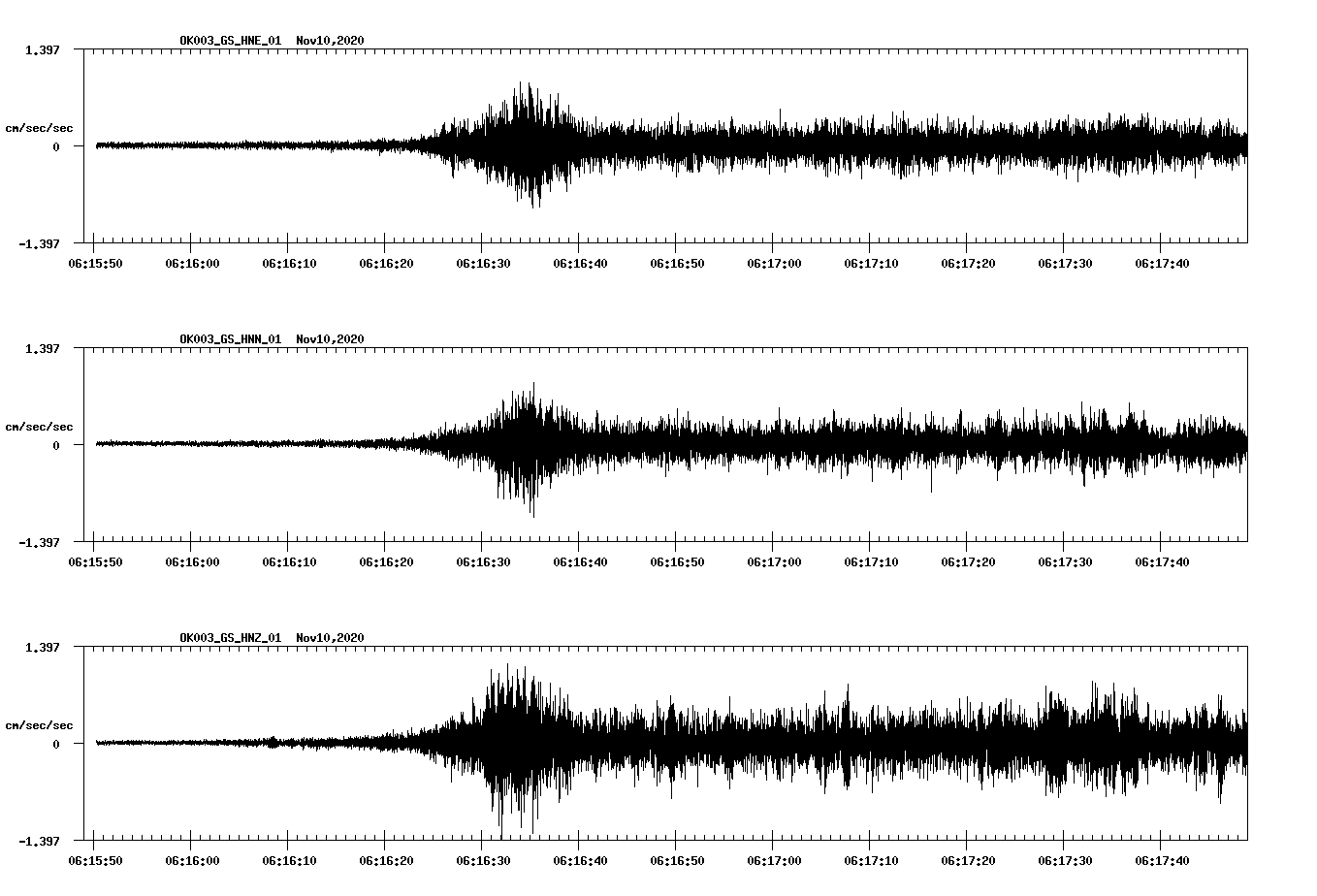 NetQuakes seismogram