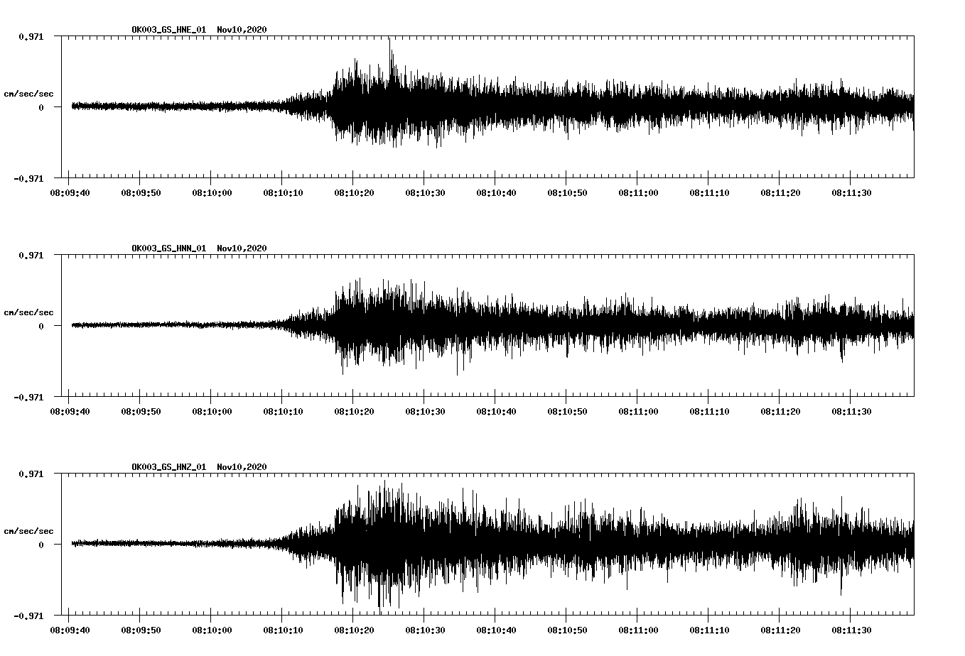 NetQuakes seismogram