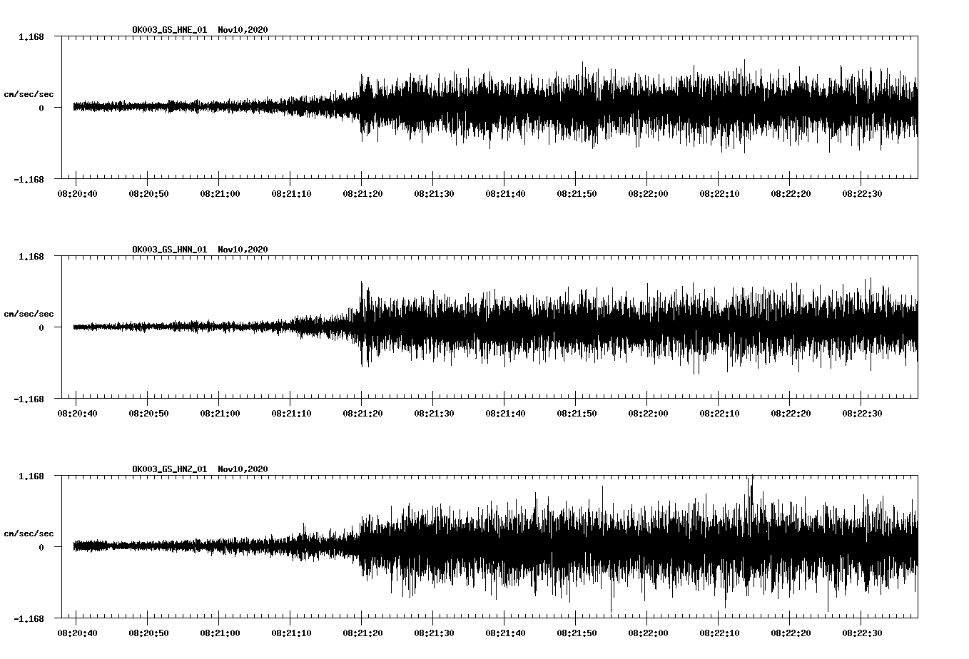 NetQuakes seismogram