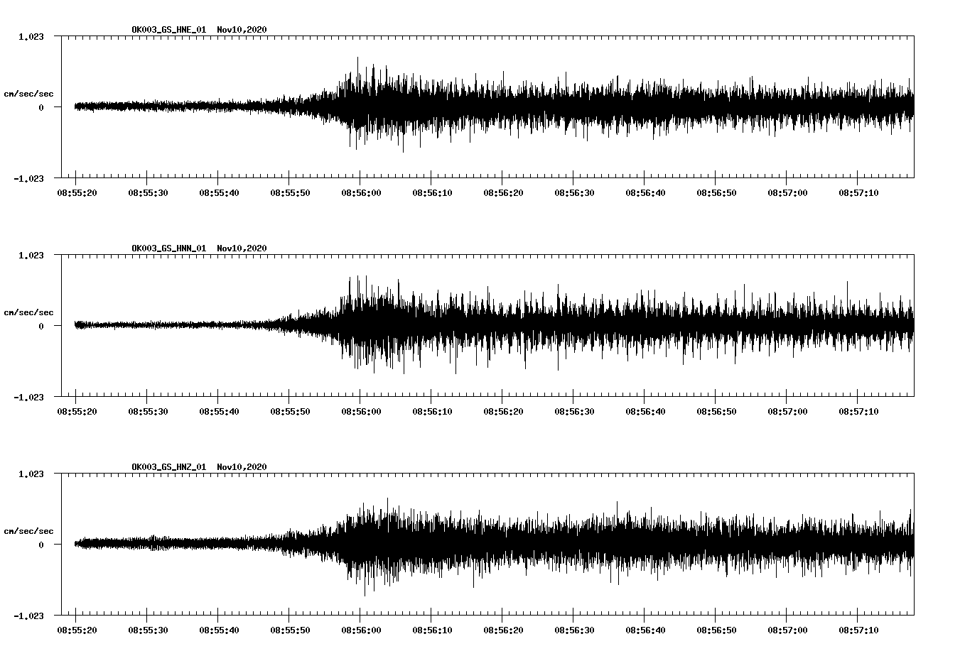 NetQuakes seismogram