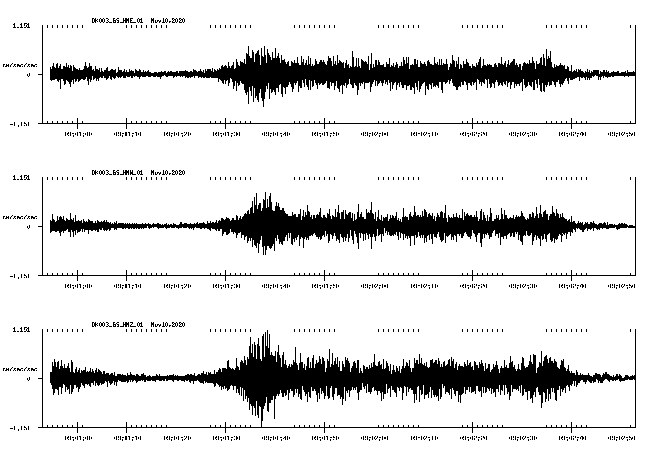 NetQuakes seismogram