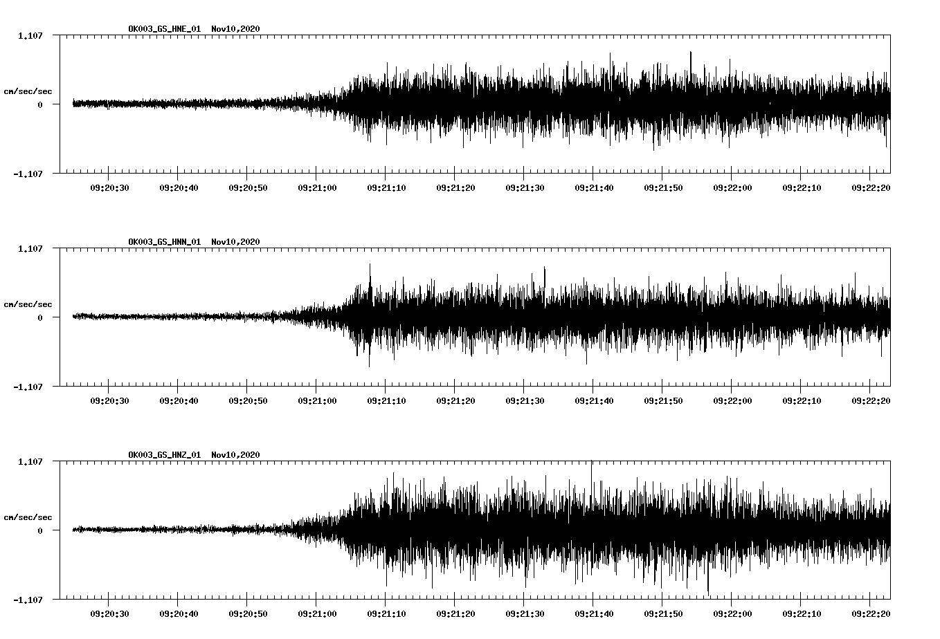 NetQuakes seismogram
