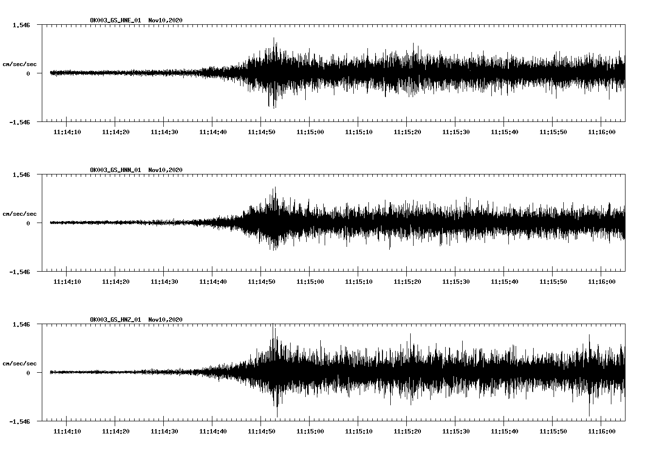 NetQuakes seismogram