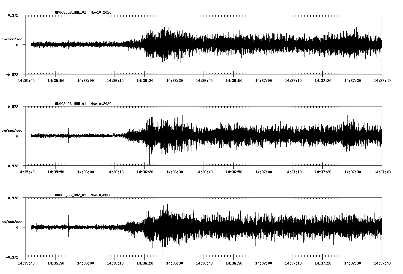 NetQuakes seismogram