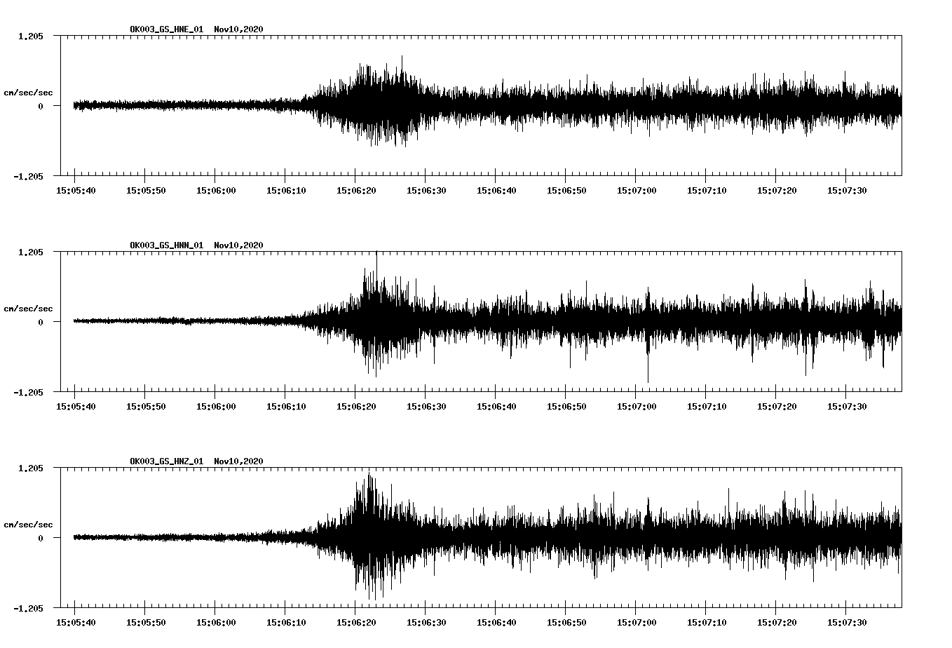 NetQuakes seismogram