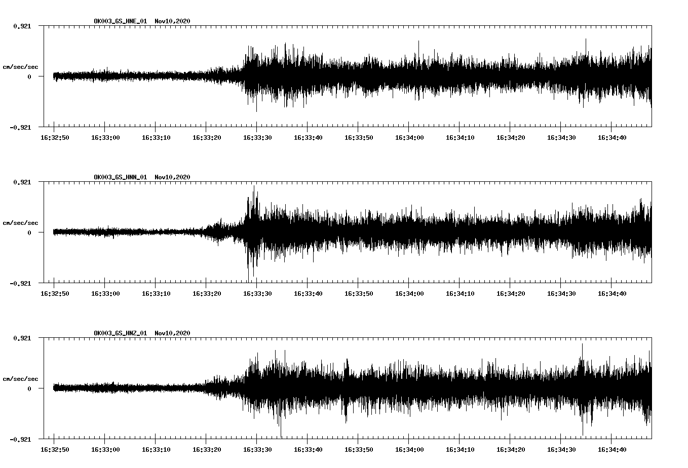 NetQuakes seismogram