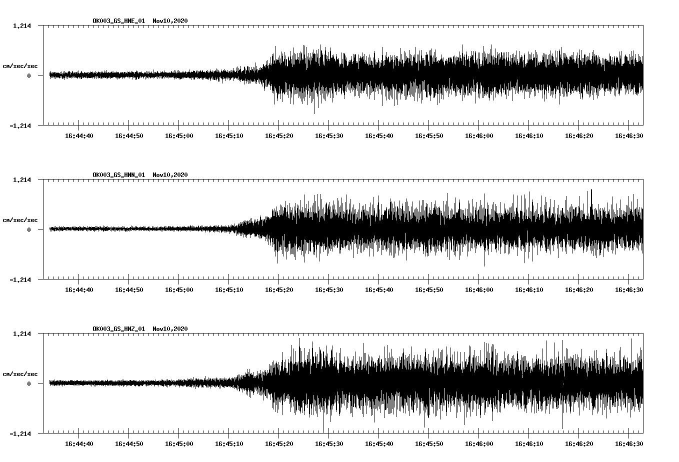 NetQuakes seismogram