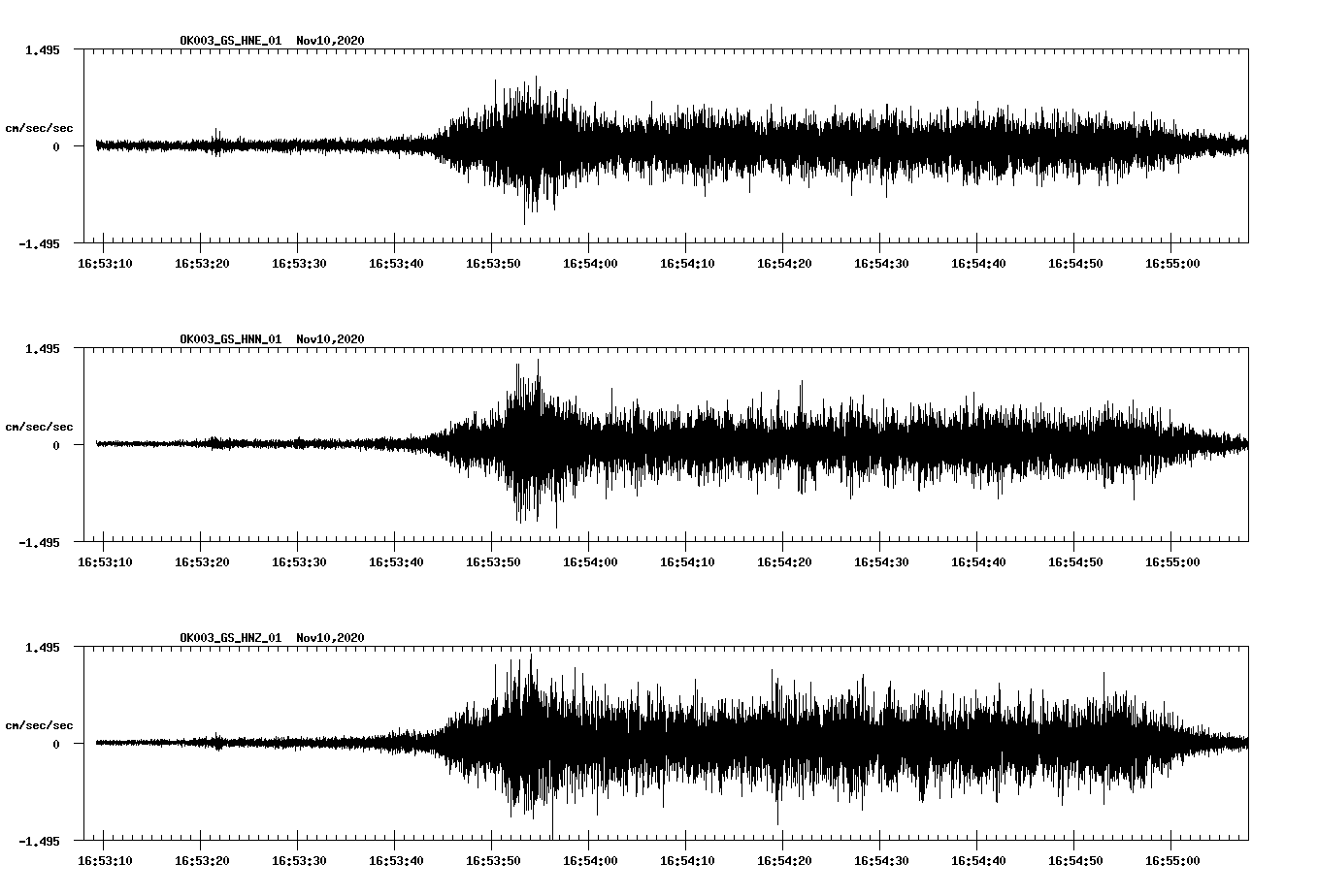 NetQuakes seismogram