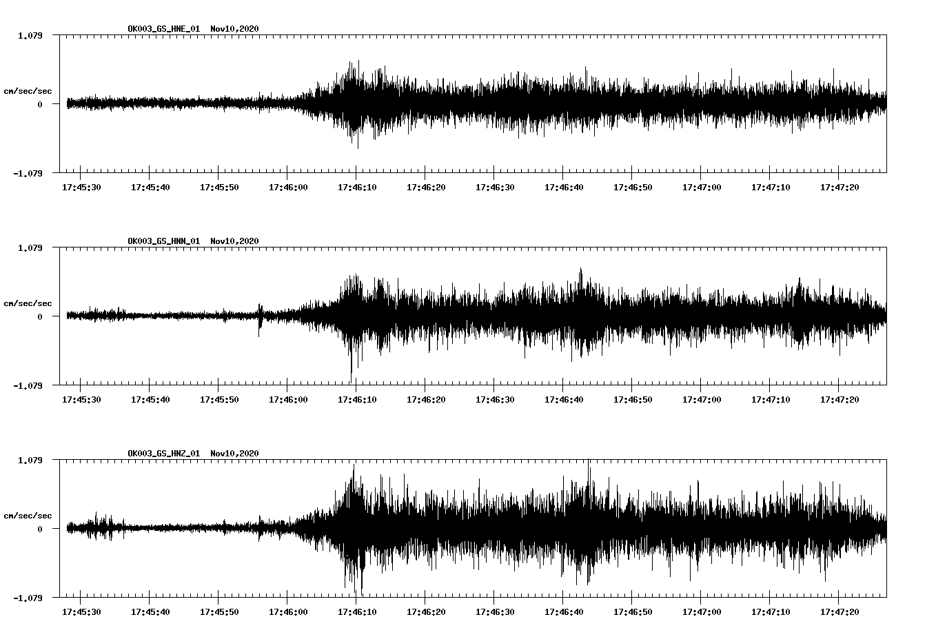 NetQuakes seismogram