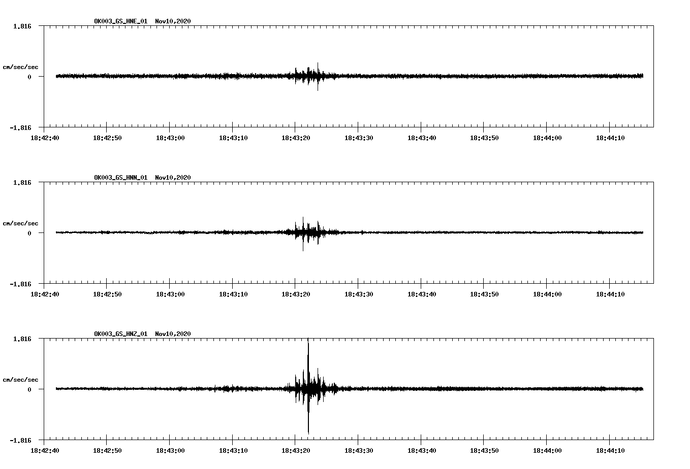 NetQuakes seismogram