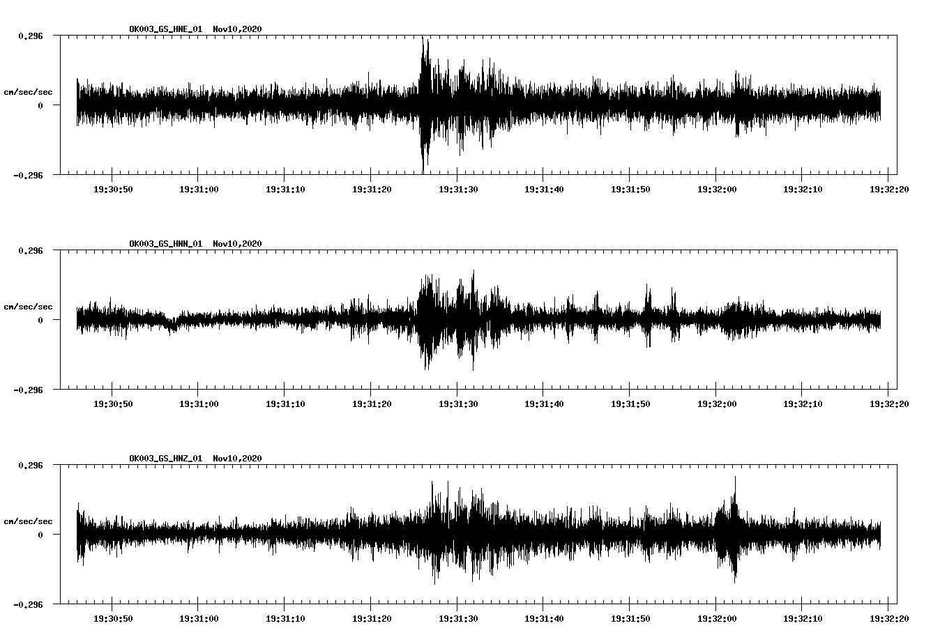 NetQuakes seismogram