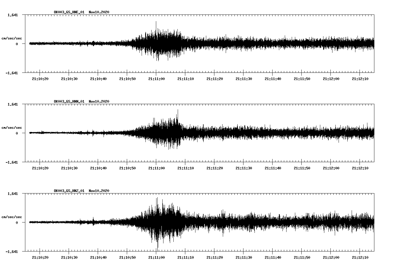 NetQuakes seismogram