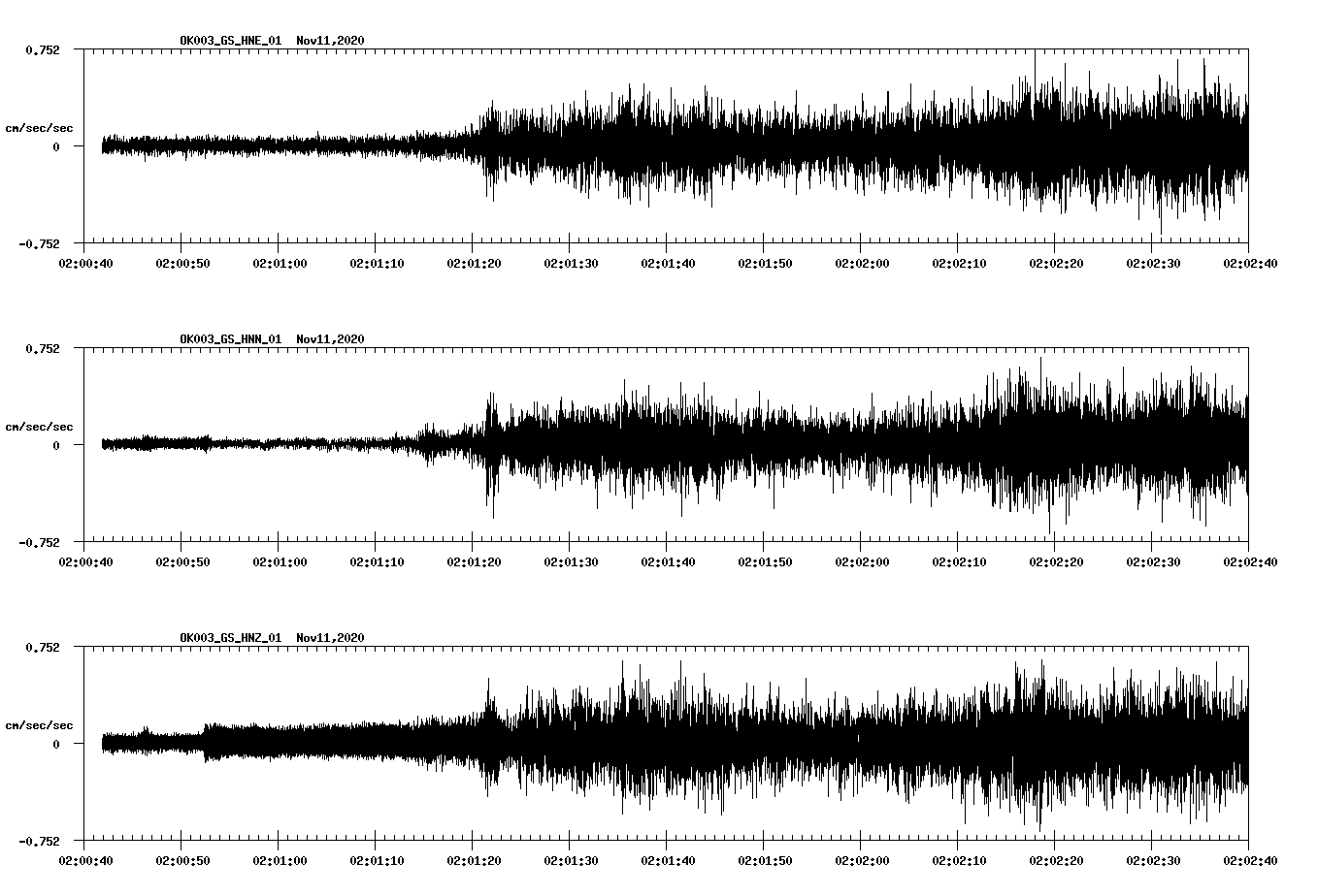NetQuakes seismogram