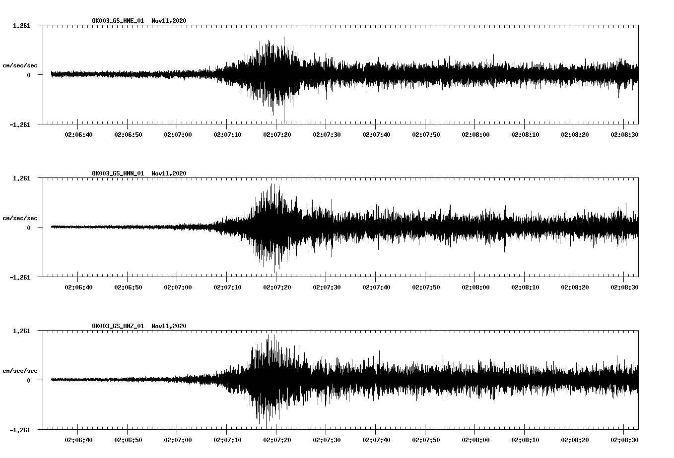 NetQuakes seismogram