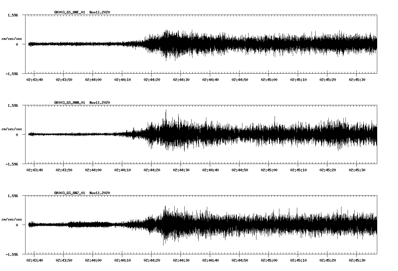 NetQuakes seismogram