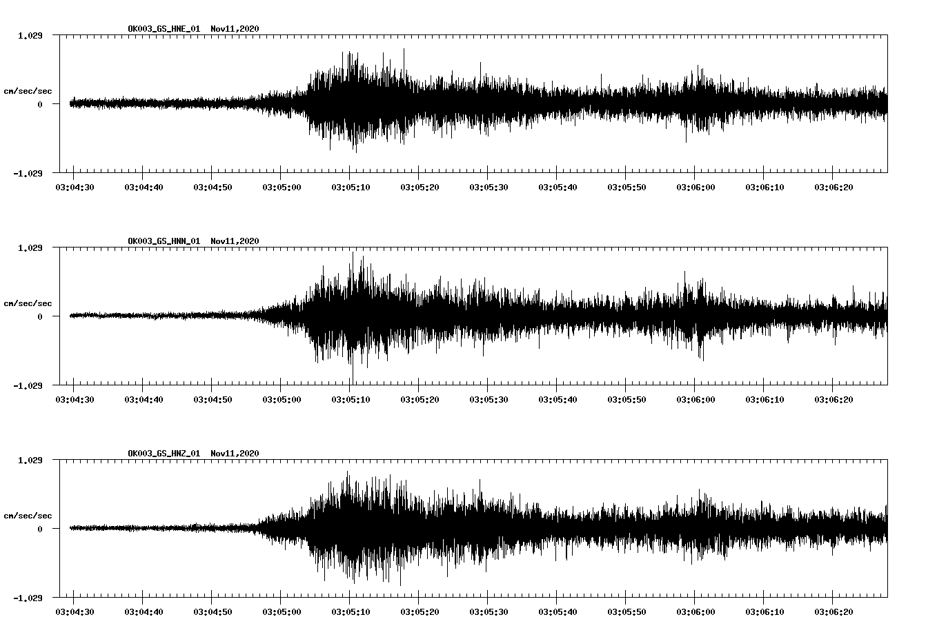 NetQuakes seismogram