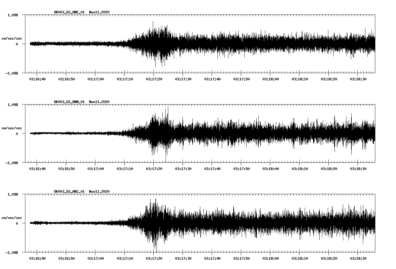 NetQuakes seismogram