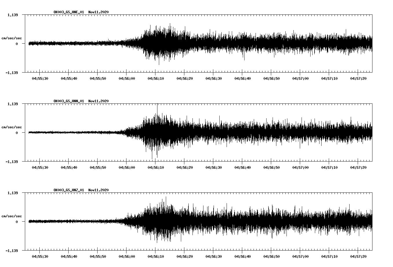 NetQuakes seismogram
