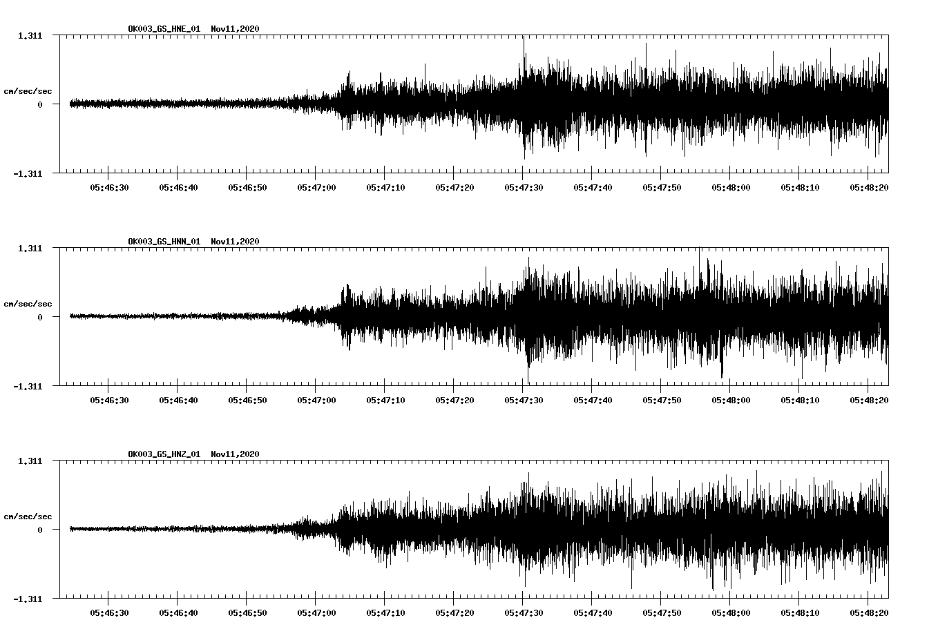 NetQuakes seismogram