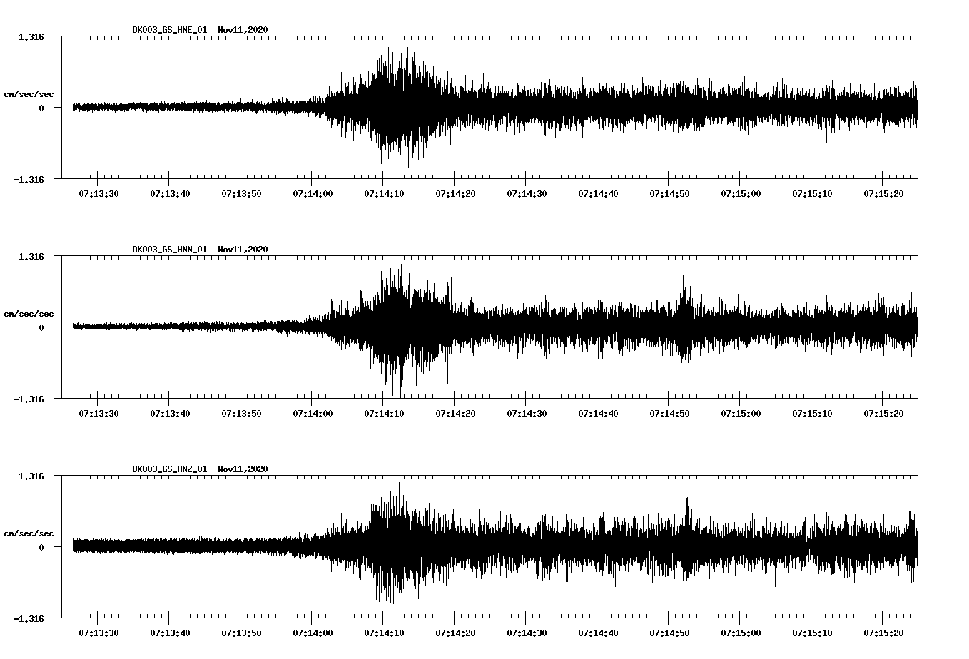 NetQuakes seismogram