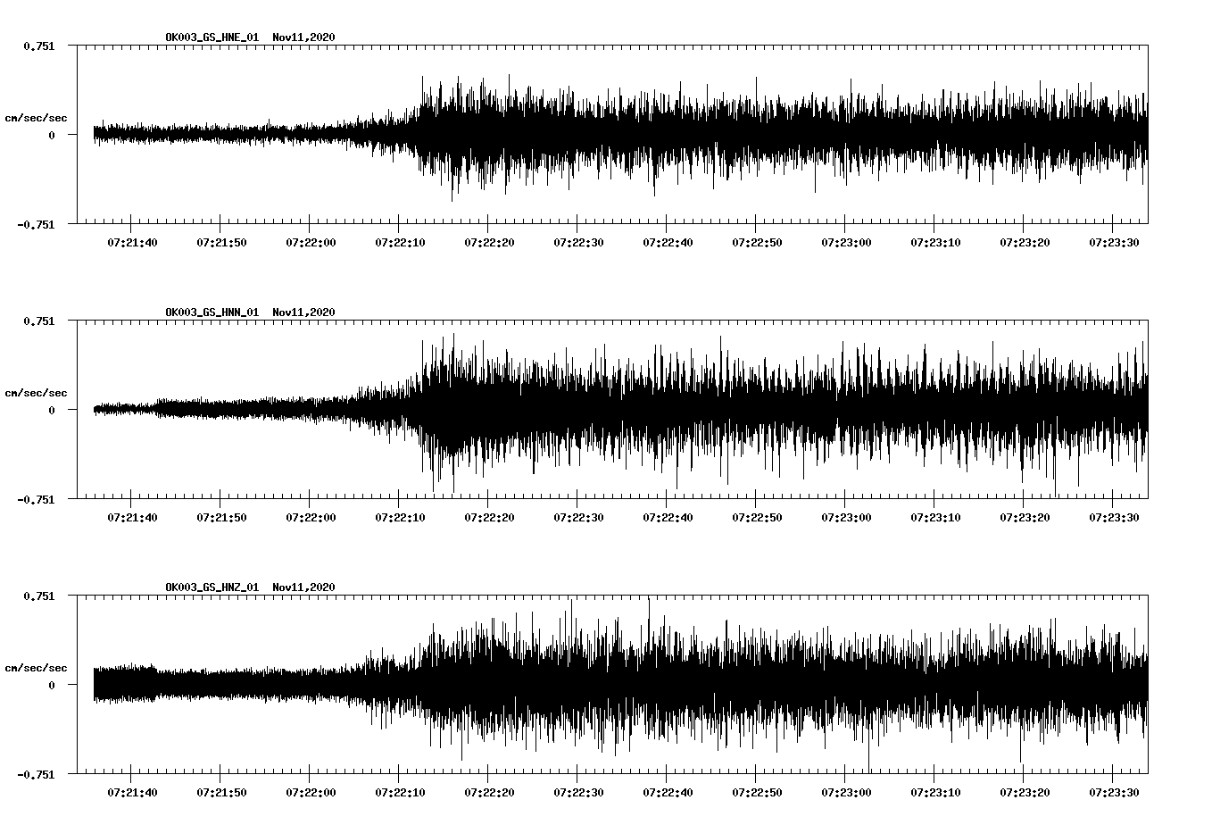 NetQuakes seismogram