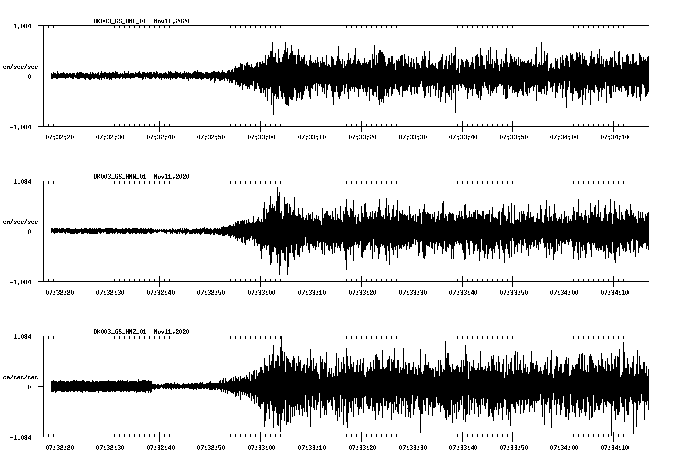 NetQuakes seismogram