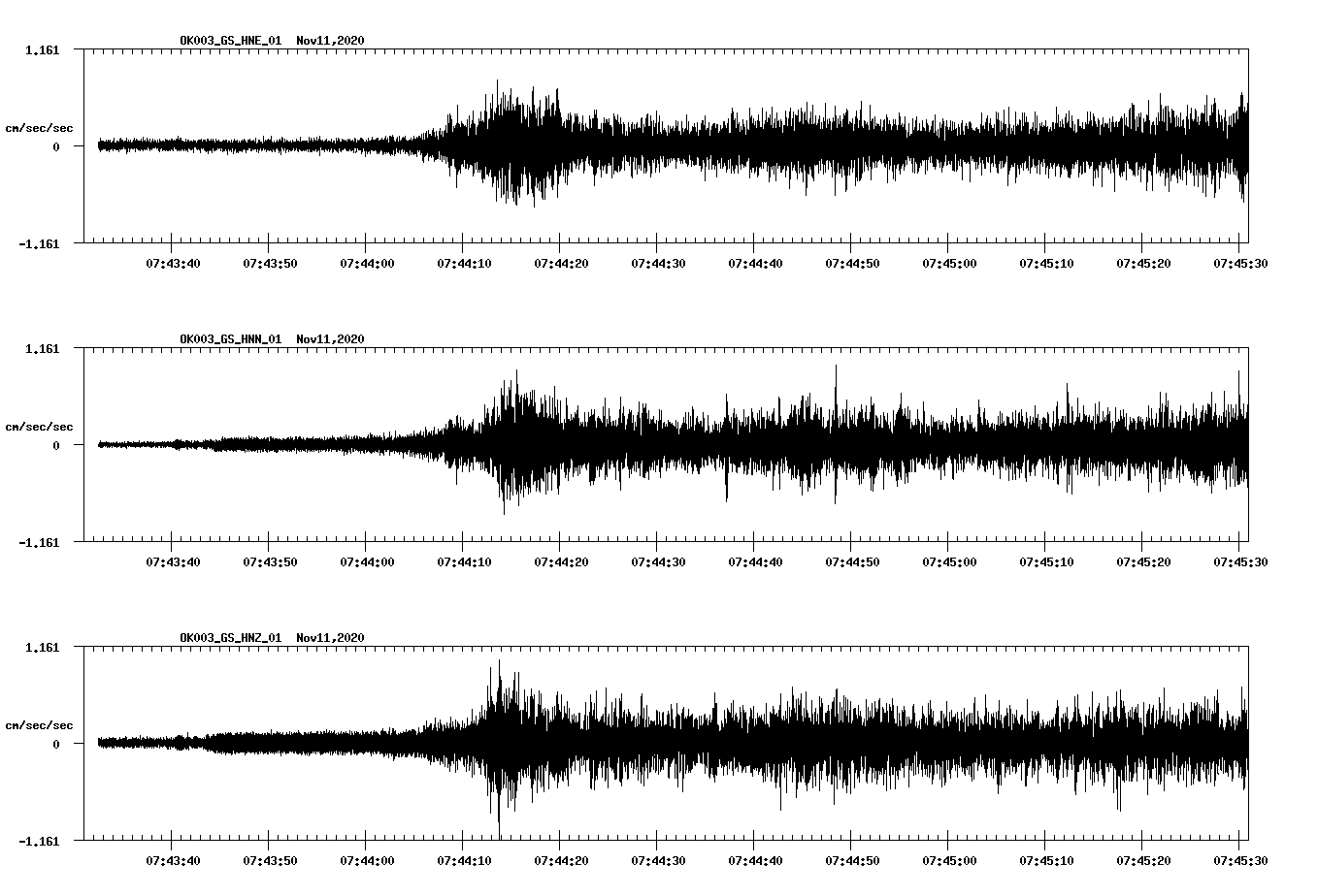 NetQuakes seismogram