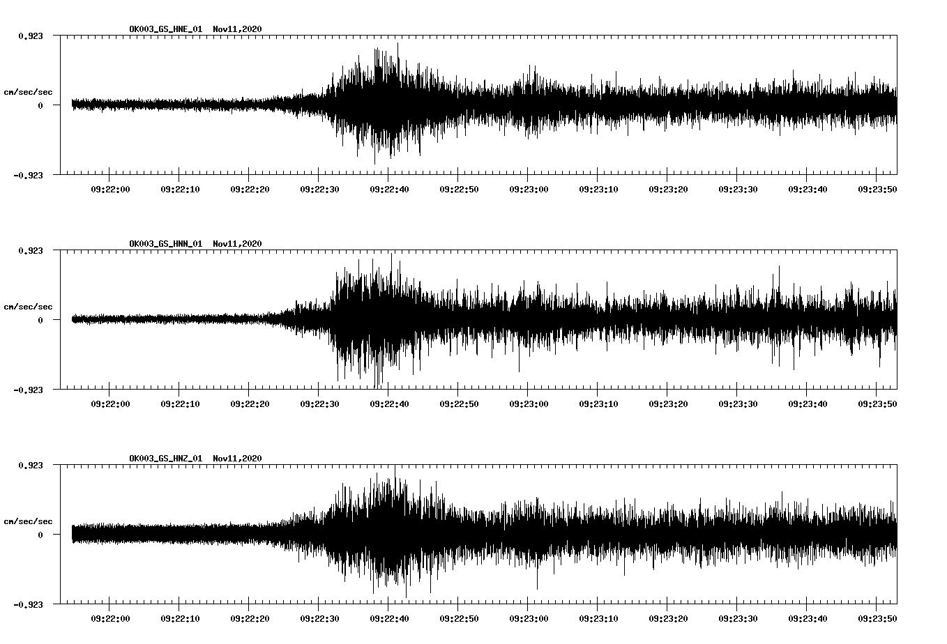 NetQuakes seismogram