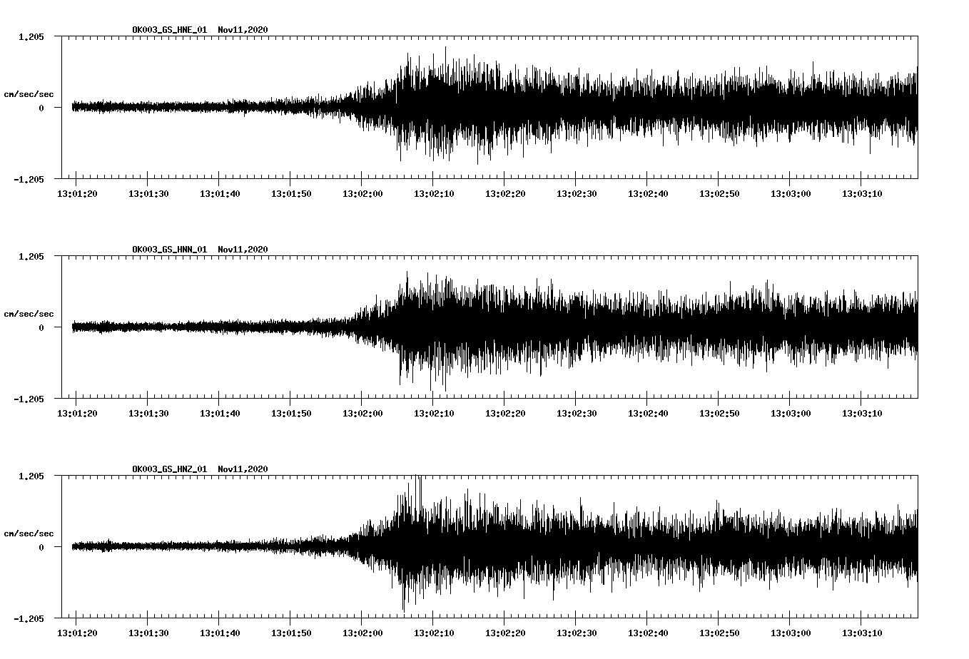 NetQuakes seismogram