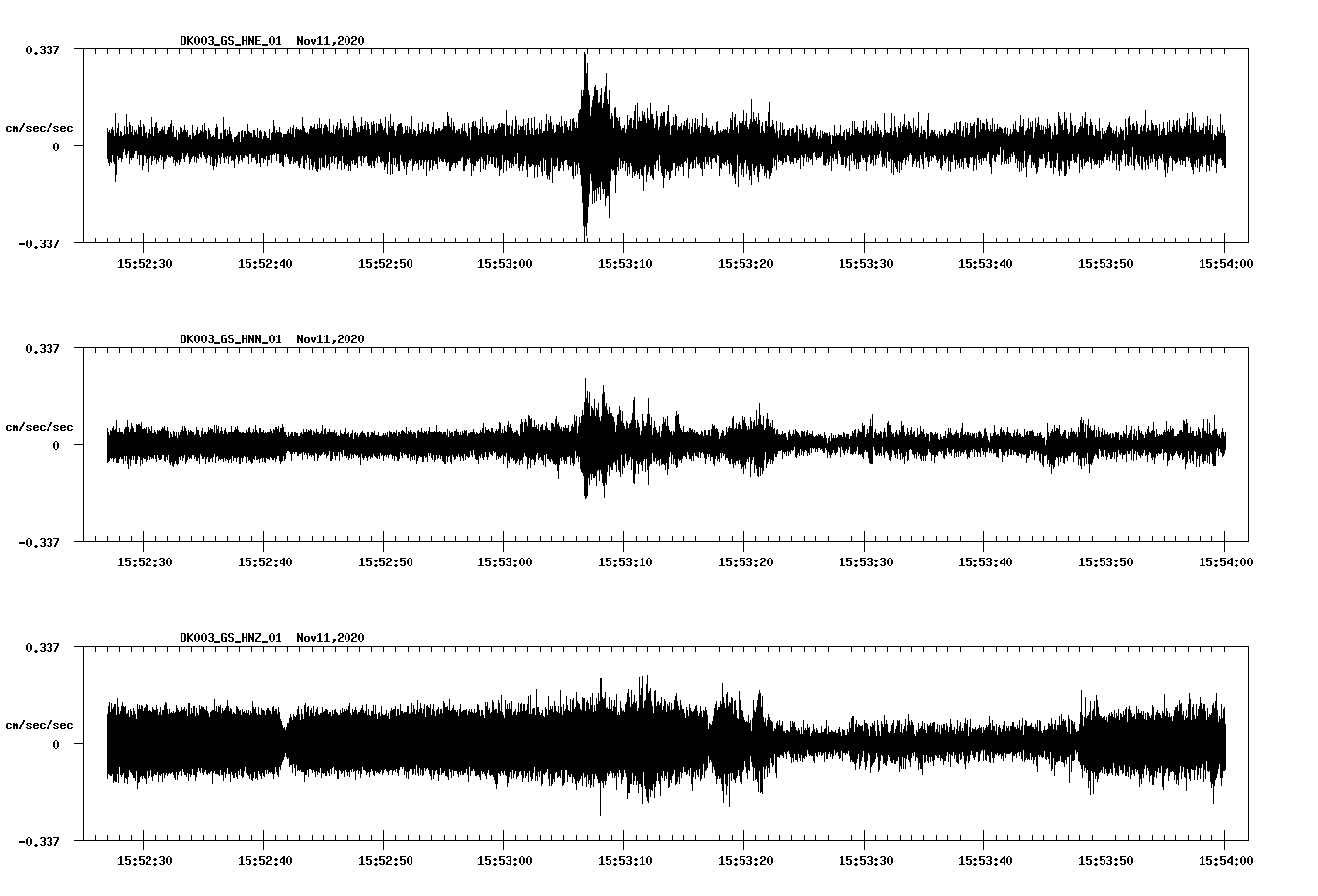 NetQuakes seismogram