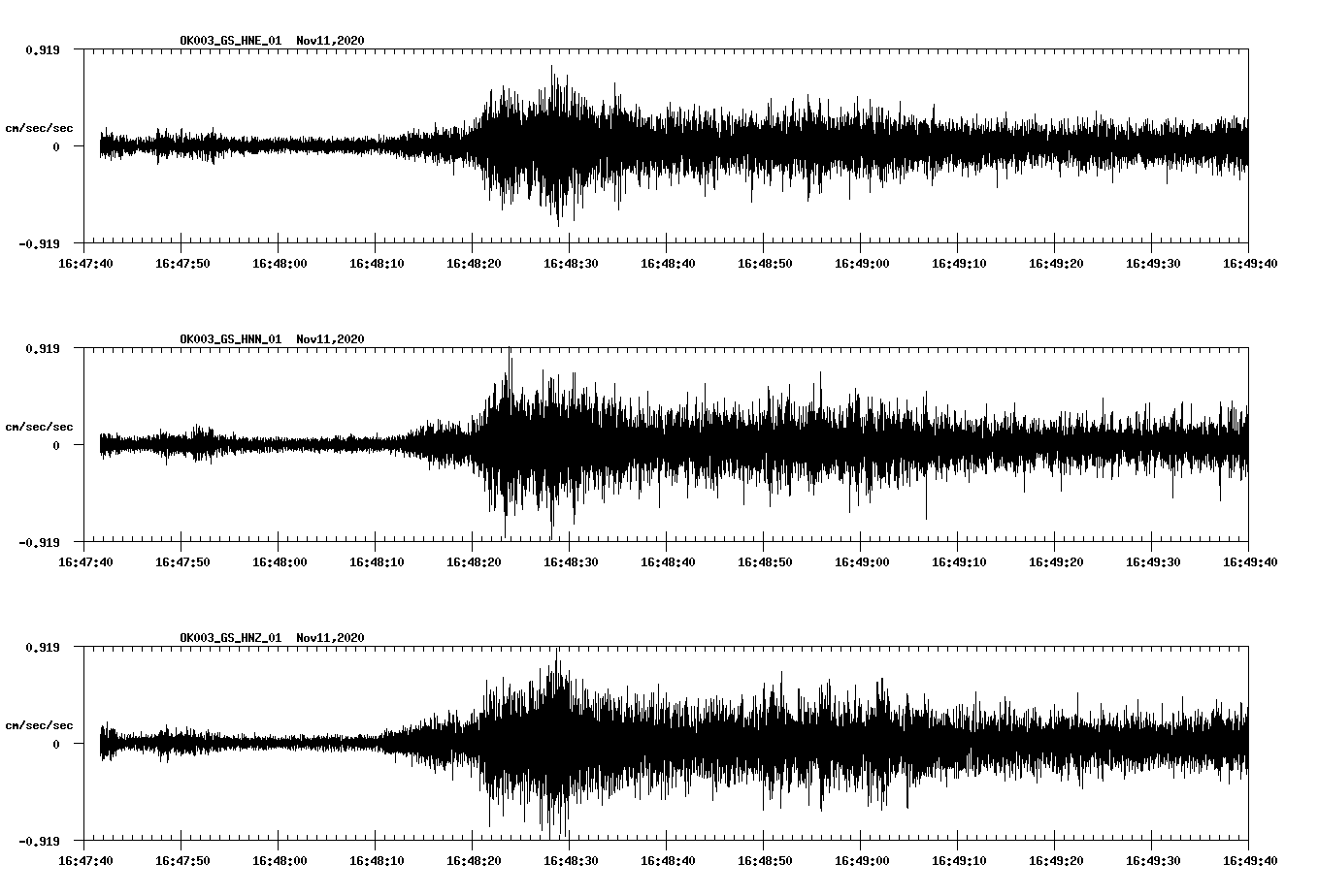 NetQuakes seismogram