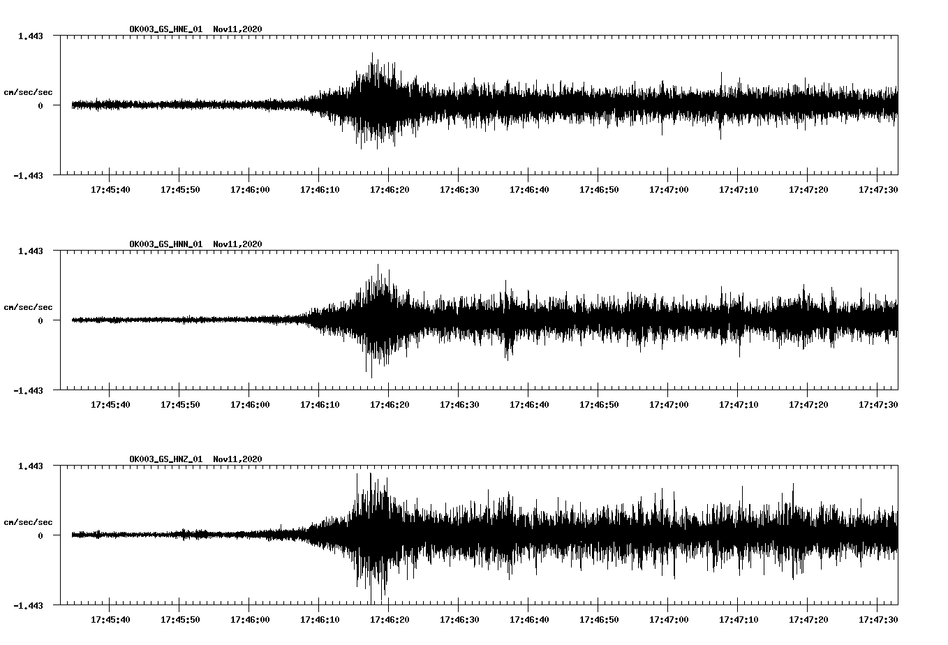 NetQuakes seismogram