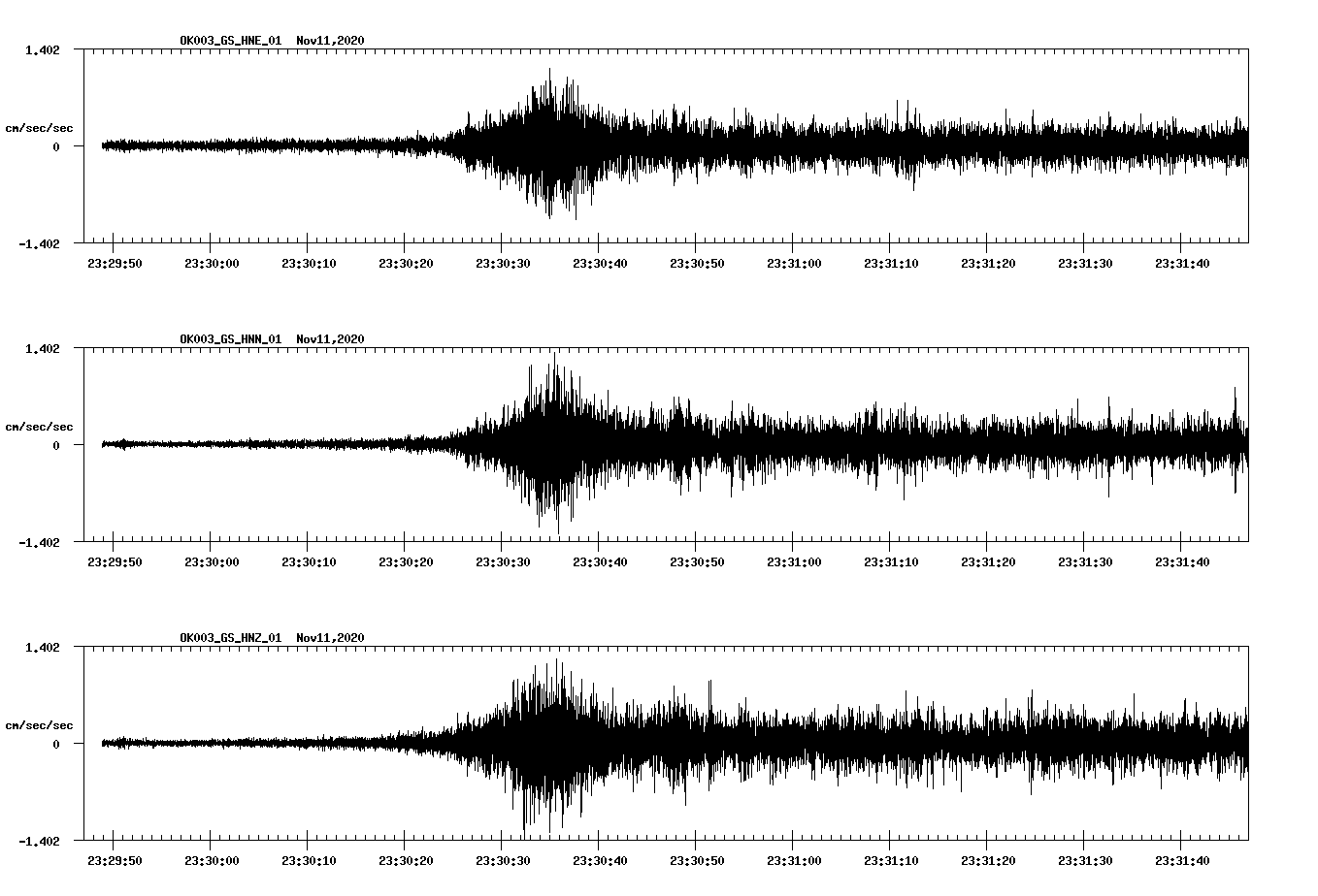 NetQuakes seismogram