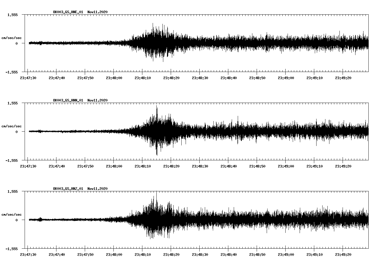 NetQuakes seismogram