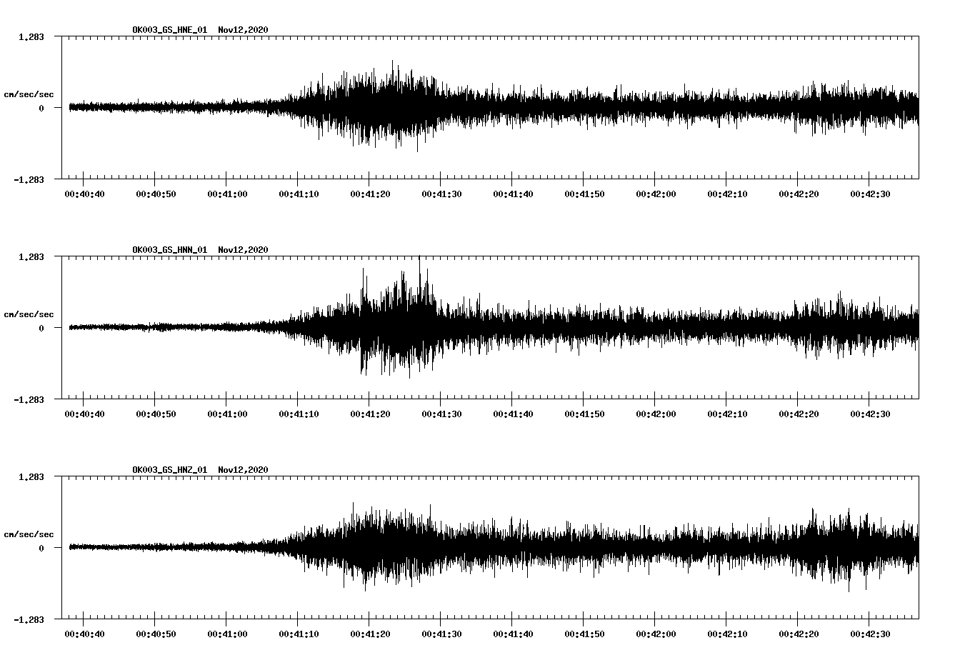 NetQuakes seismogram