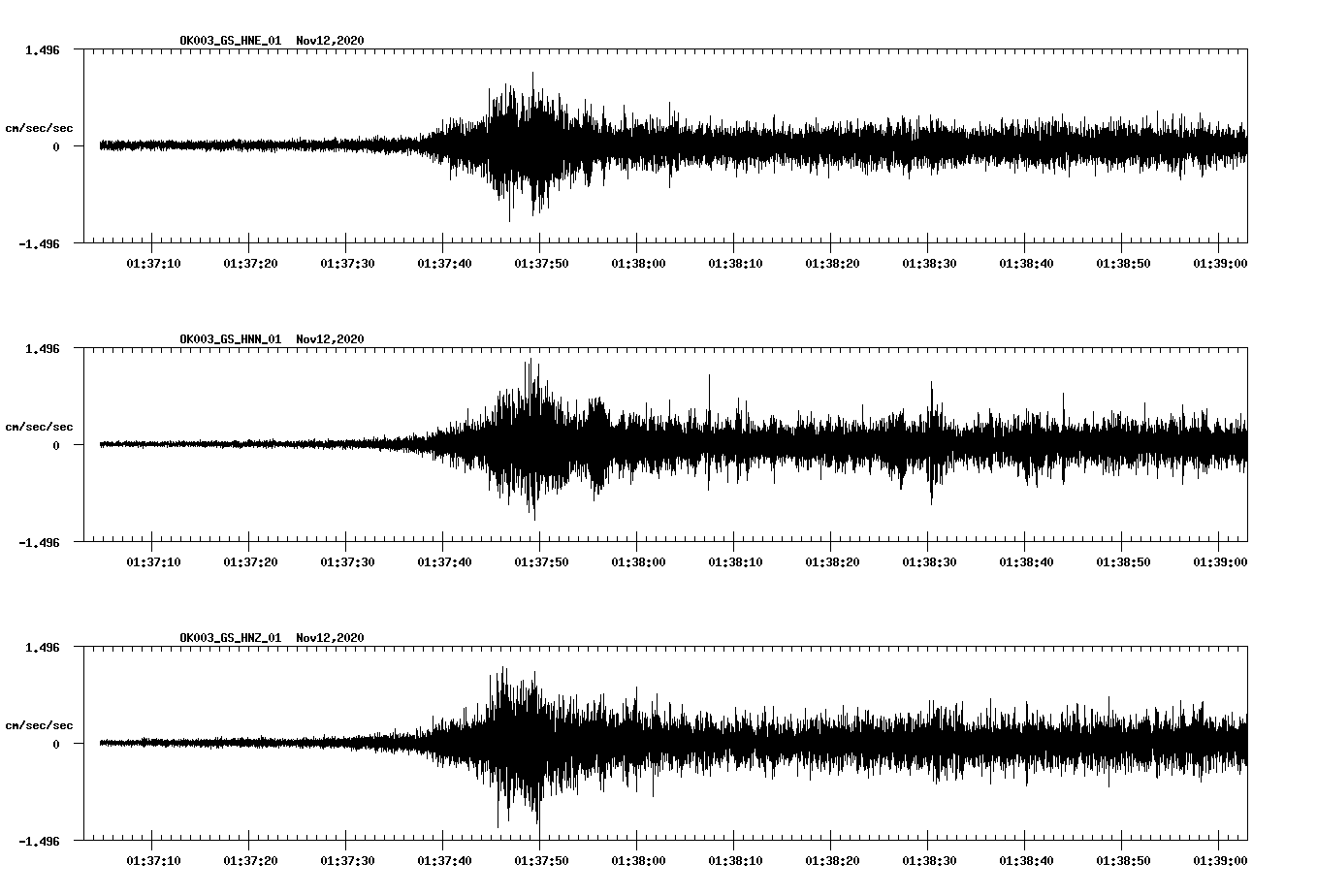 NetQuakes seismogram