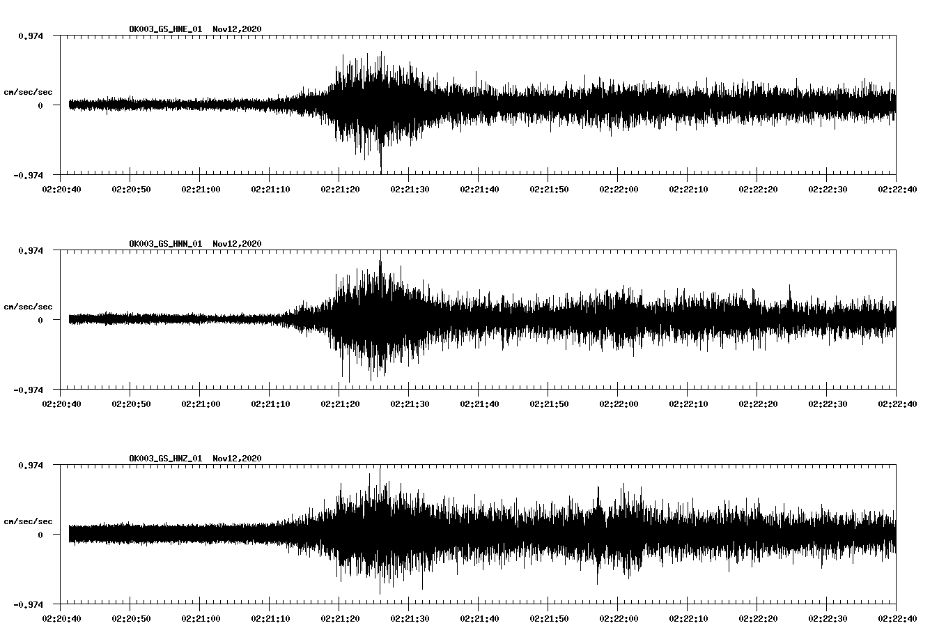 NetQuakes seismogram