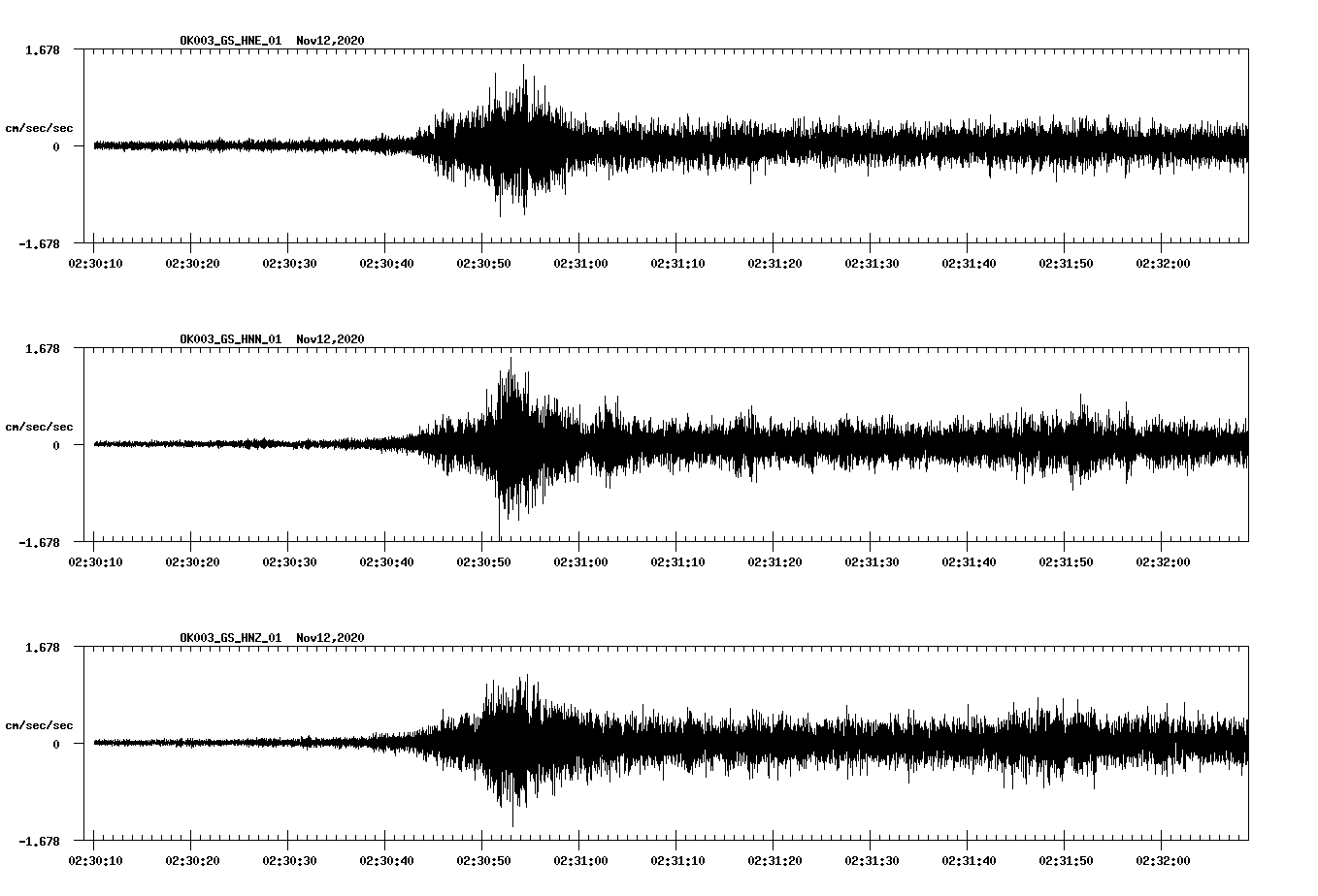 NetQuakes seismogram