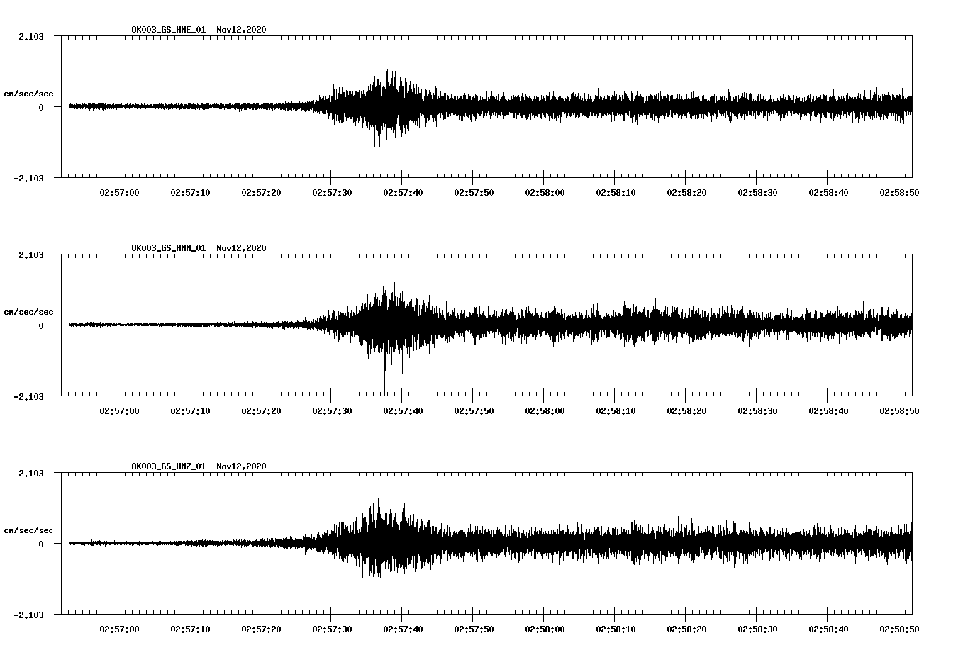 NetQuakes seismogram