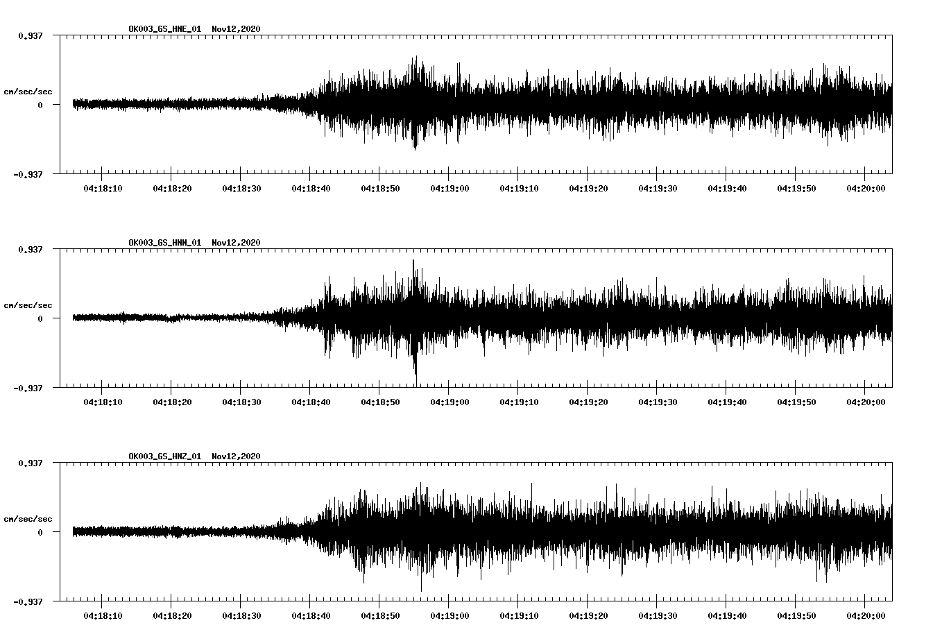 NetQuakes seismogram